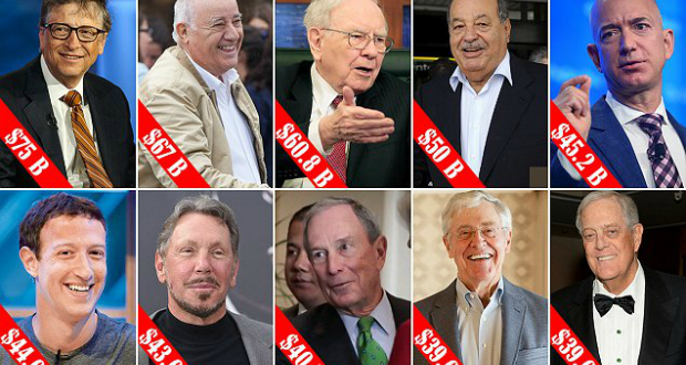 Forbes -მა მილიარდერთა 2016 წლის რეიტინგი გამოაქვეყნა